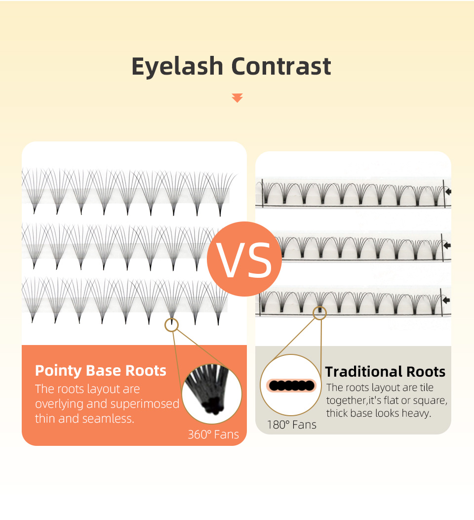 AGUUD 10 Khay/Nhiều Siêu Prema - đánh giá và giá Eyelash Extension Korea Natural