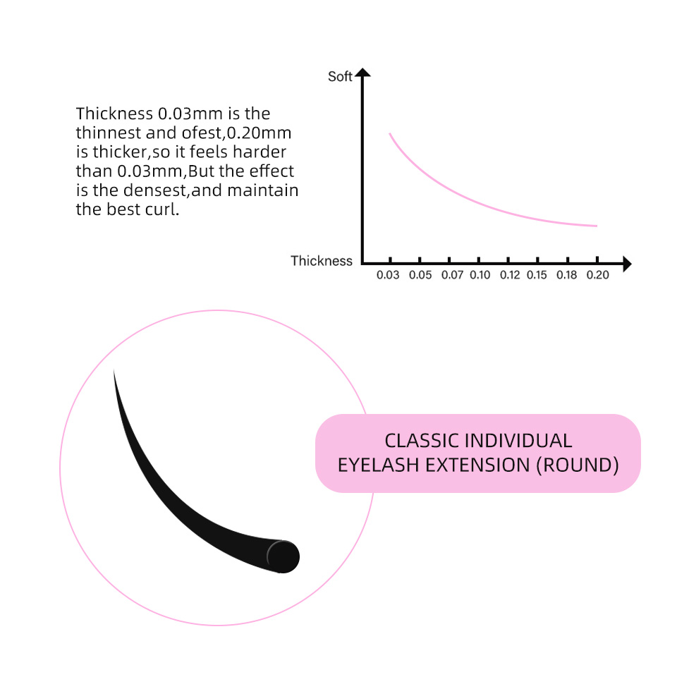 Lashrujade Individual Eyelashe - đánh giá và giá Eyelash Extension Korea Natural